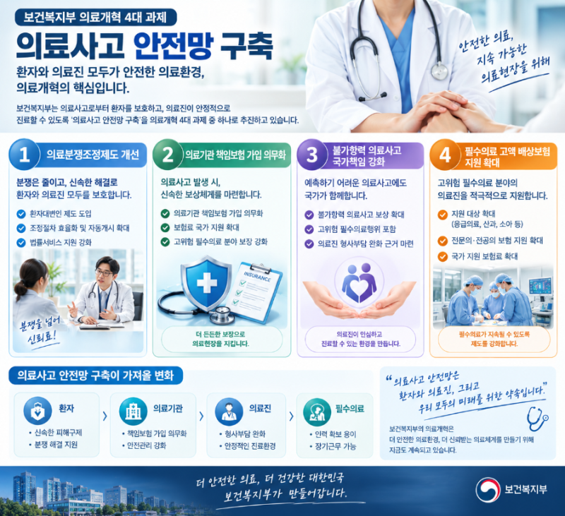 보건복지부 「의료사고 안전망 구축」 총정리｜환자와 의료진 모두를 위한 의료분쟁 제도의....