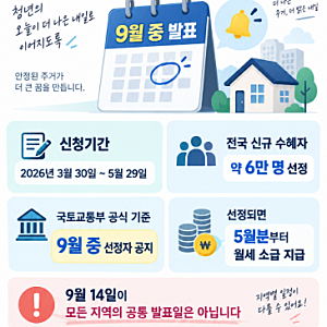 2026 청년월세지원 결과 발표｜부산·대구·광주·인천·대전 확인방법