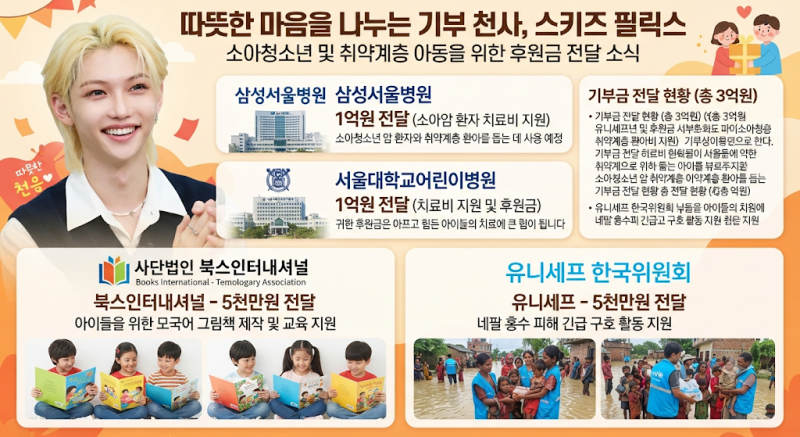 스키즈 필릭스, 9월 15일 생일 기념 3억 기부...삼성서울병원 서울대학교어린이병원 등 스키즈....