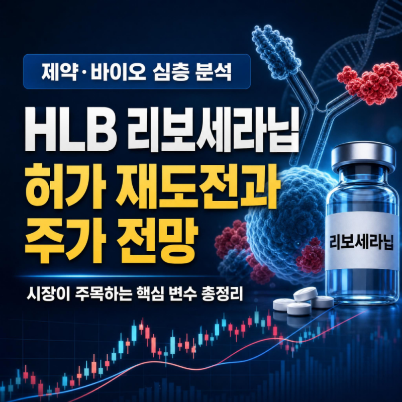 HLB 리보세라닙 FDA 승인 재도전 현황과 향후 주가 전망 총정리