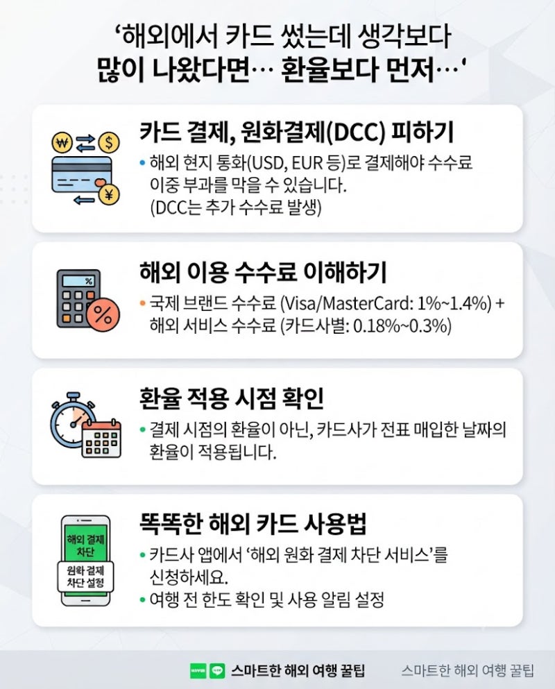 해외에서 카드 썼는데 생각보다 많이 나왔다면… 환율보다 먼저 볼 것