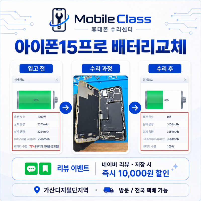 아이폰15프로 배터리교체｜가산디지털단지역 성능 79%·사이클 1007회 KC인증 배터리 교체