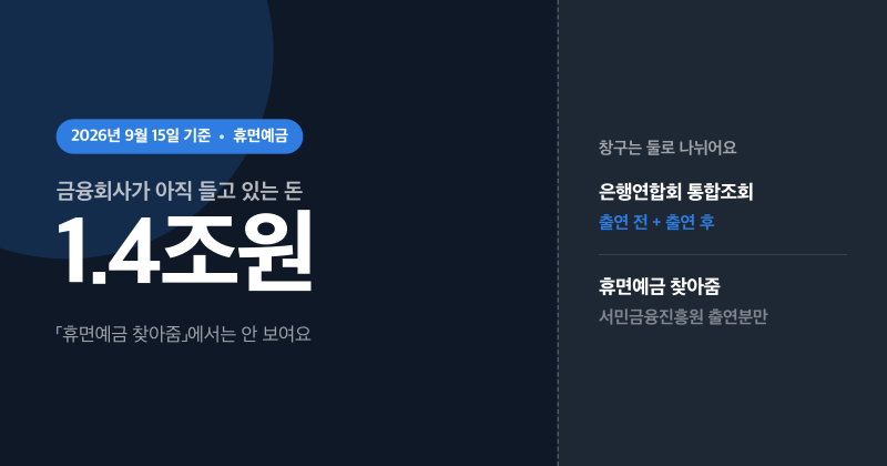 '1.4조원' 휴면예금 조회 2026, 한 곳만 보면 못 찾아요