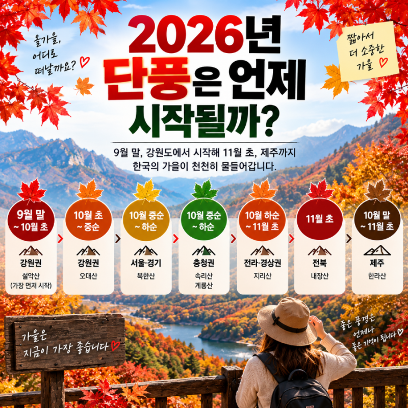 단풍시기 언제? 2026 전국 단풍 절정 시기·명소 총정리