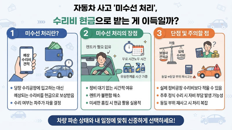 미수선 처리 뜻과 내 차 수리비 현금으로 받을 때 장단점