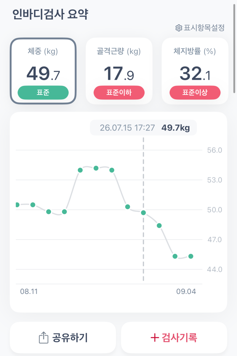 정상체중 마운자로 증량 없이 2.5mg 2달 후기 | 운동없이 -9kg, 2주에 한 번 맞아도 될까 | 부작용....