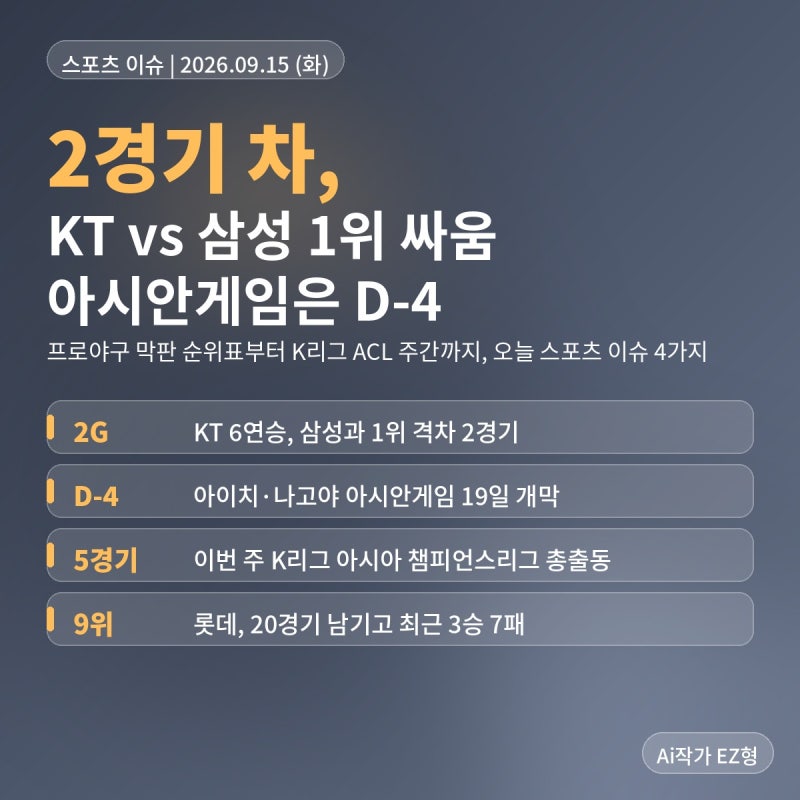 [스포츠] 2경기 차, KT vs 삼성 1위 싸움 — 아시안게임 D-4, 오늘 스포츠 이슈 4가지 (9/15)