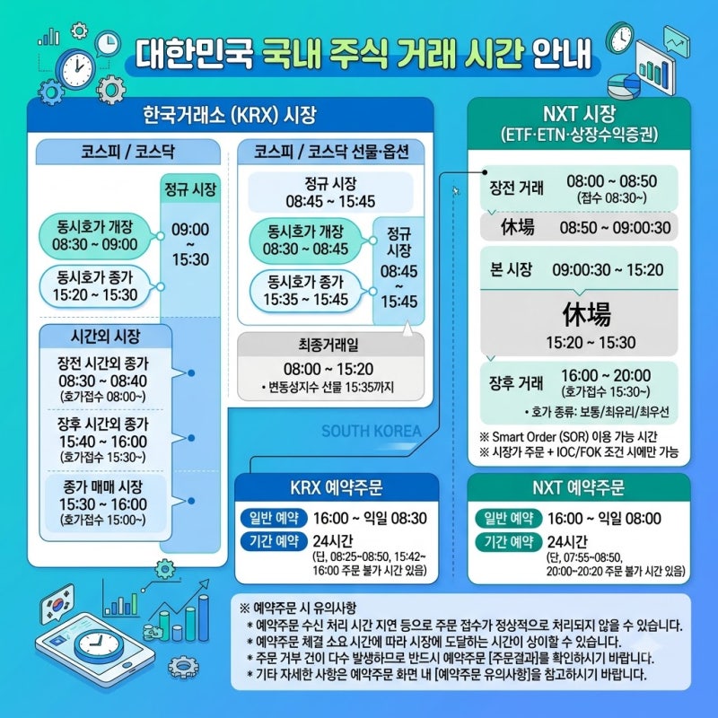 대한민국 국내 주식 거래 시간 총정리 코스피코스닥 정규장부터 시간외 거래까지