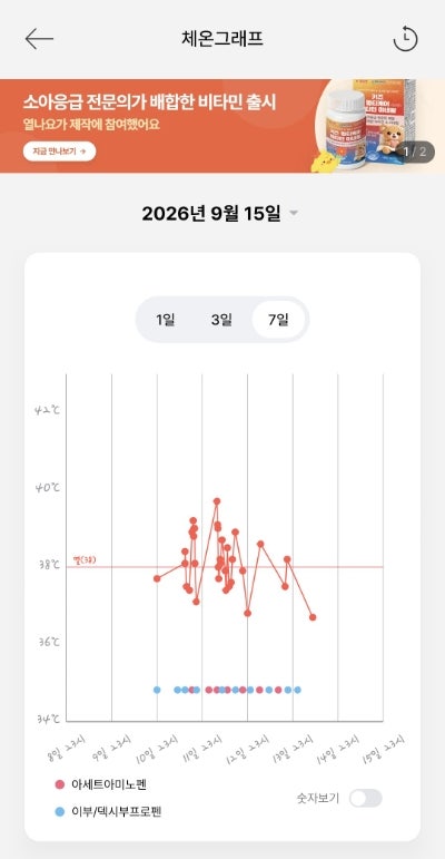 11개월 돌치레(돌발진) 증상 경과 및 후기(열꽃)