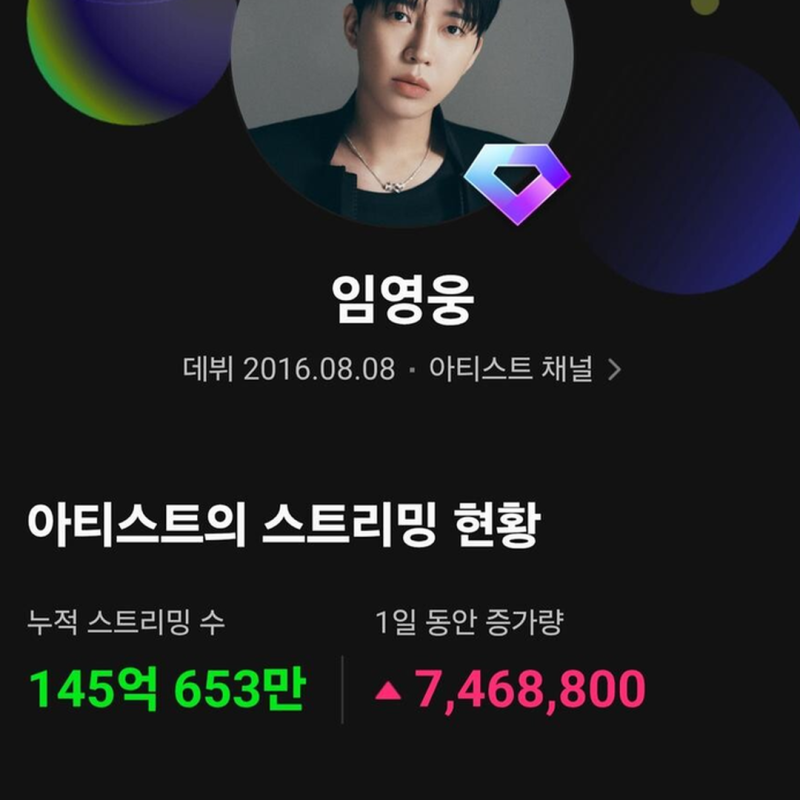 "하루에 임영웅 노래 588만 번 재생된다고?" 임영웅이 세운 역대급 기록 정체