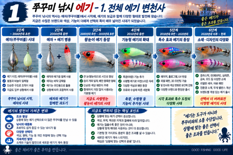 쭈꾸미 낚시용 에기 변천사