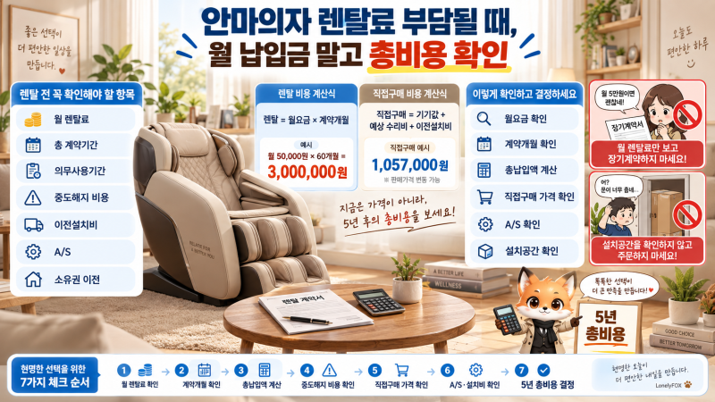 안마의자 렌탈료 부담될 때｜월 납입금 말고 총비용 확인