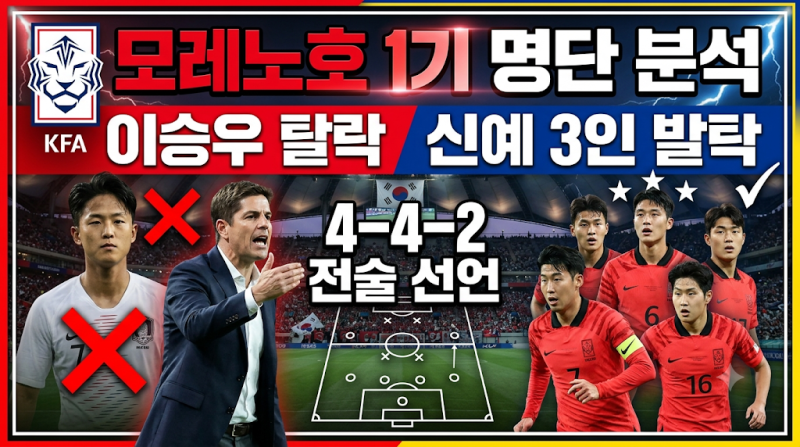 모레노호 1기 명단 분석: 4-4-2 전술 선언과 이승우 탈락·신예 3인 발탁에 담긴 날카로운 팩트