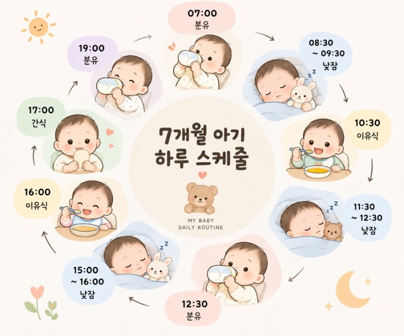 7개월 아기 이유식 2끼 스케줄 분이분이분 + 낮잠 3회 하루 루틴