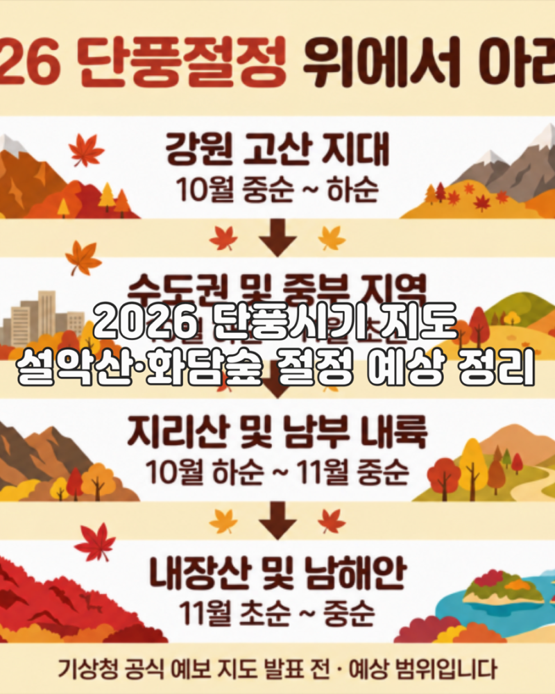 2026 단풍시기 지도, 설악산·화담숲 절정 예상 정리