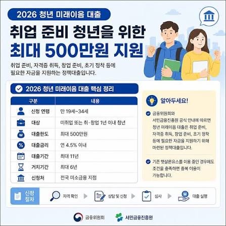 청년 미래이음 대출, 신용회복 중에도 최대 500만 원 가능할까?