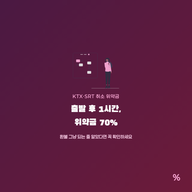 KTX SRT 취소 위약금 "환불 그냥 되는 줄"… 언제부터 갈릴까