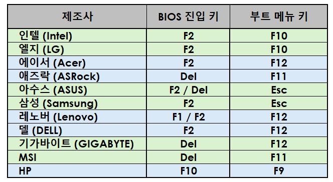 초보자도 쉽게 따라 할 수 있는 우회 설치용 USB로 윈도우11 설치하기