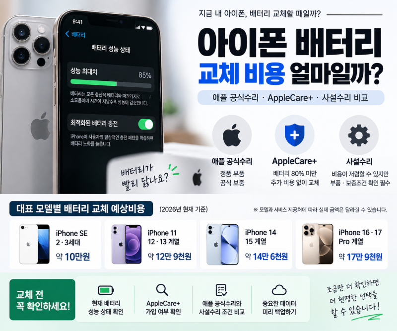 아이폰 배터리 교체 비용 얼마일까?｜애플 공식수리·AppleCare+·사설수리 비교