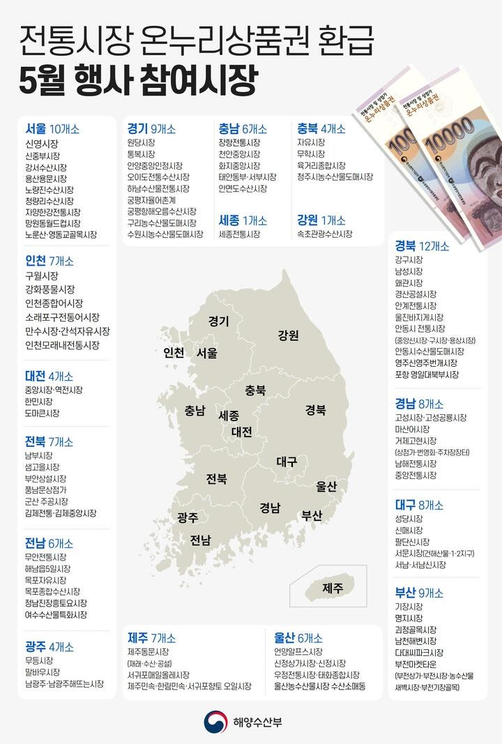 온누리상품권 이번 주가 마지막이라더니, 20만원 한도 자격조건은 몰랐다니
