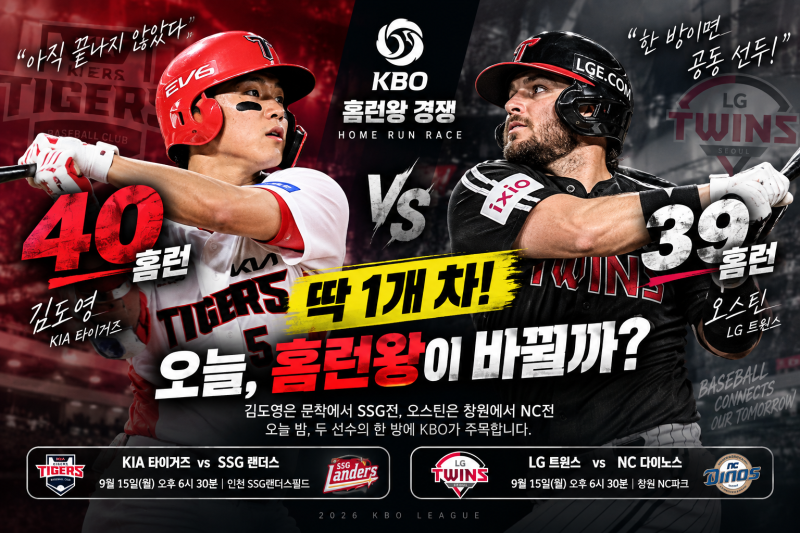 딱 1개 차다…김도영 40홈런 vs 오스틴 39홈런, 오늘 밤 홈런왕 경쟁 다시 시작