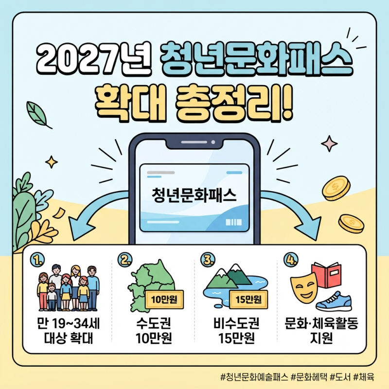 [생활이슈] 2027년 청년문화예술패스 확대…19~34세 청년이라면 매년 최대 15만원?
