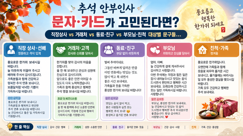 추석 안부인사 문자·카드가 고민된다면? 직장상사 vs 거래처 vs 동료·친구 vs 부모님·친척 대....