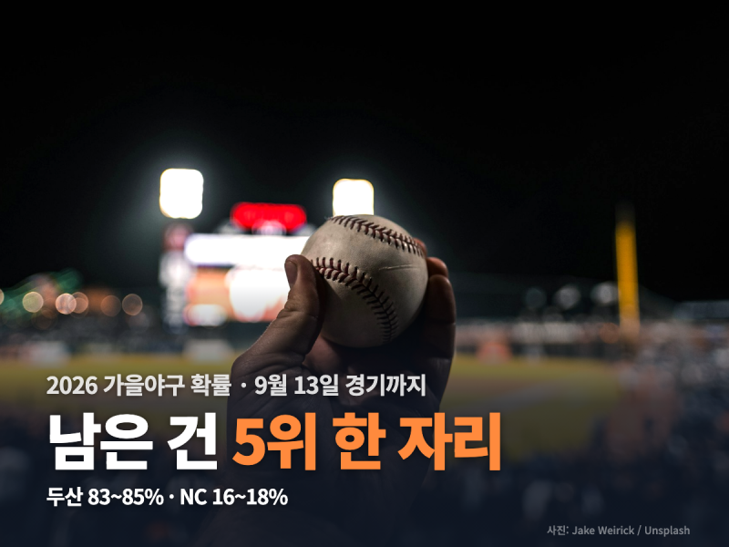 가을야구 확률 총정리 — 프로야구 포스트시즌 진출팀 5위 경우의수, 두산 NC 매직넘버