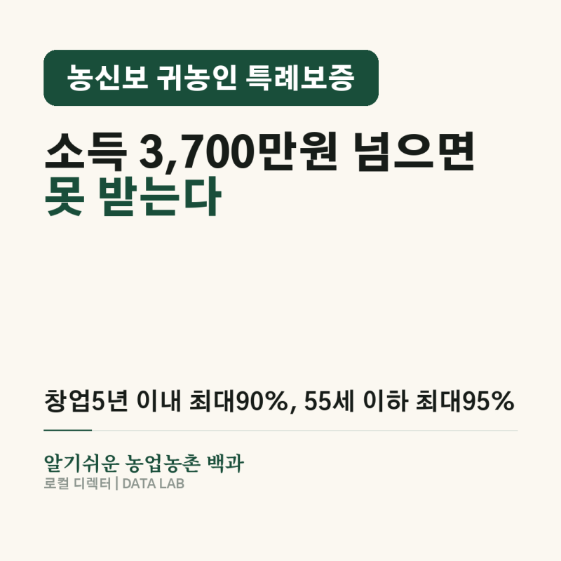 농신보 귀농인 특례보증…소득 3,700만원 넘으면 못 받는다