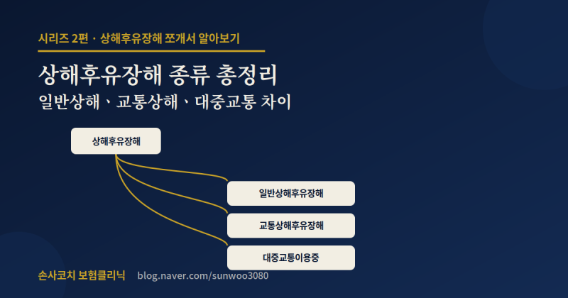 상해후유장해 종류 총정리｜일반상해·교통상해·대중교통 차이