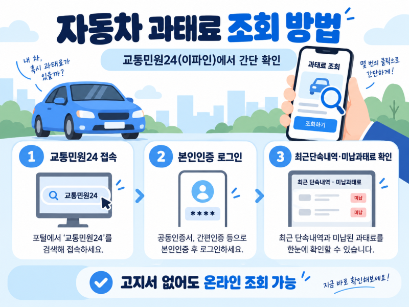 자동차 과태료 조회 납부방법, 미납하면 가산금 얼마나 붙을까?