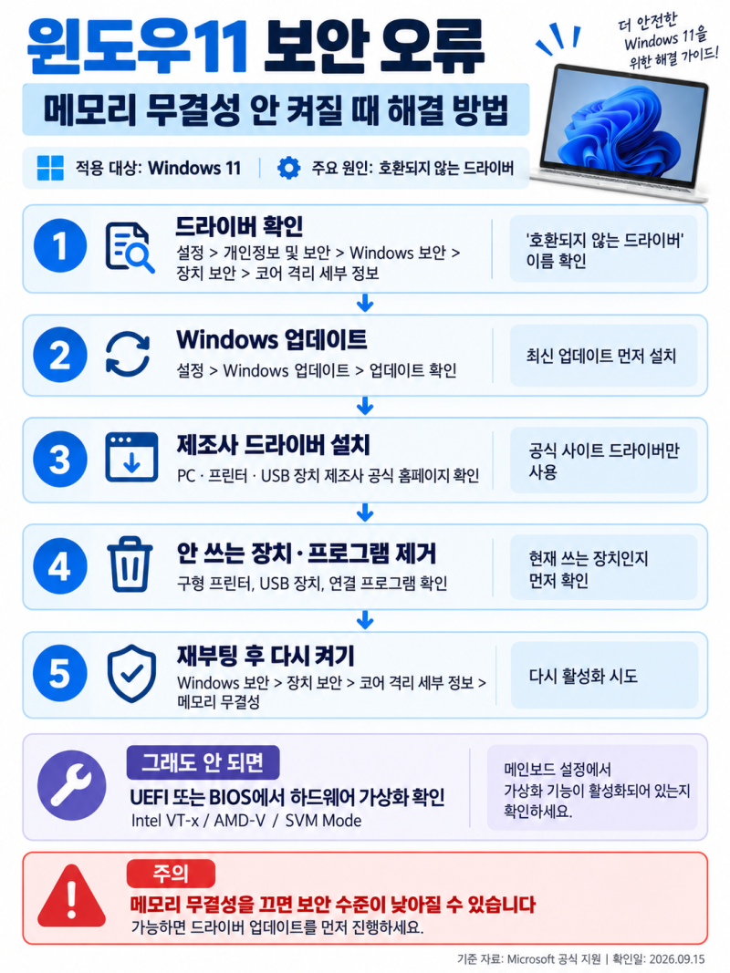 윈도우11 보안 오류, 메모리 무결성 안 켜질 때 해결 방법