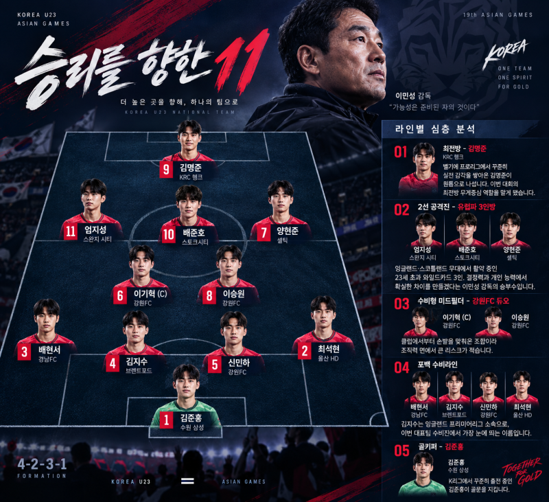 2026 아시안게임 카타르전 라인업 완전분석 | 이민성호, 와일드카드 3인 전원 선발 승부수
