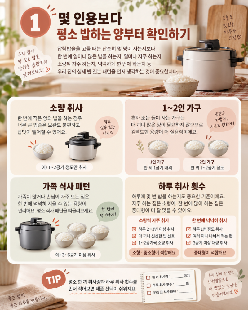 압력밥솥, 고르는 기준부터 신일 3인용 후기