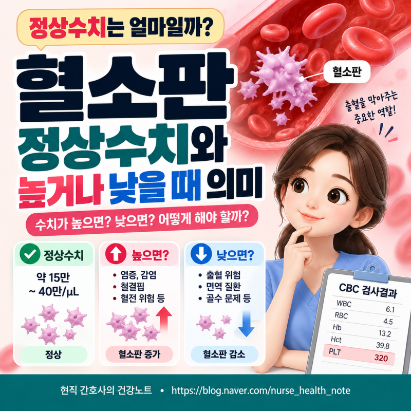 혈소판 정상수치 몇일까? PLT 수치가 높거나 낮을 때 의미 총정리