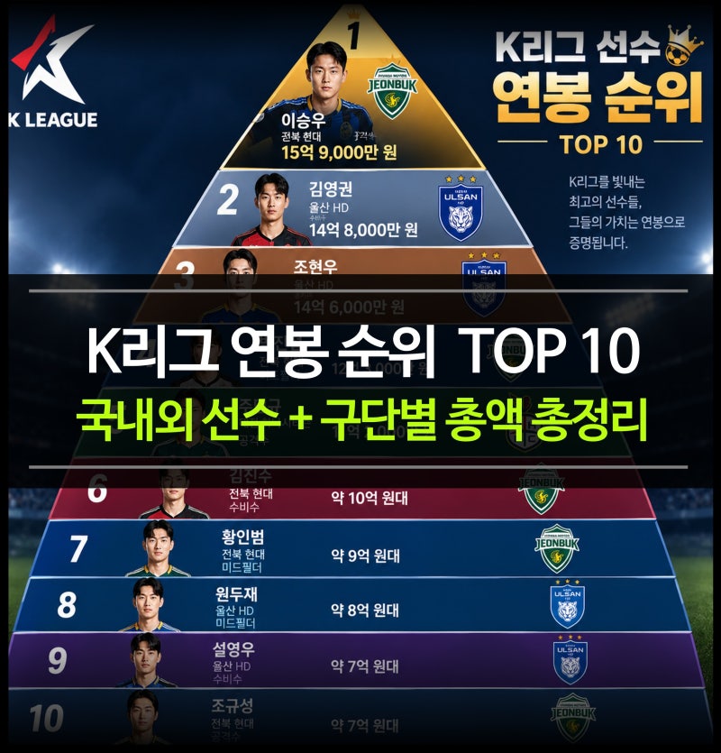 K리그 선수 연봉 순위 TOP 10 : 1위는 누구? (이승우 16억, 세징야? 린가드? 경기 일정)