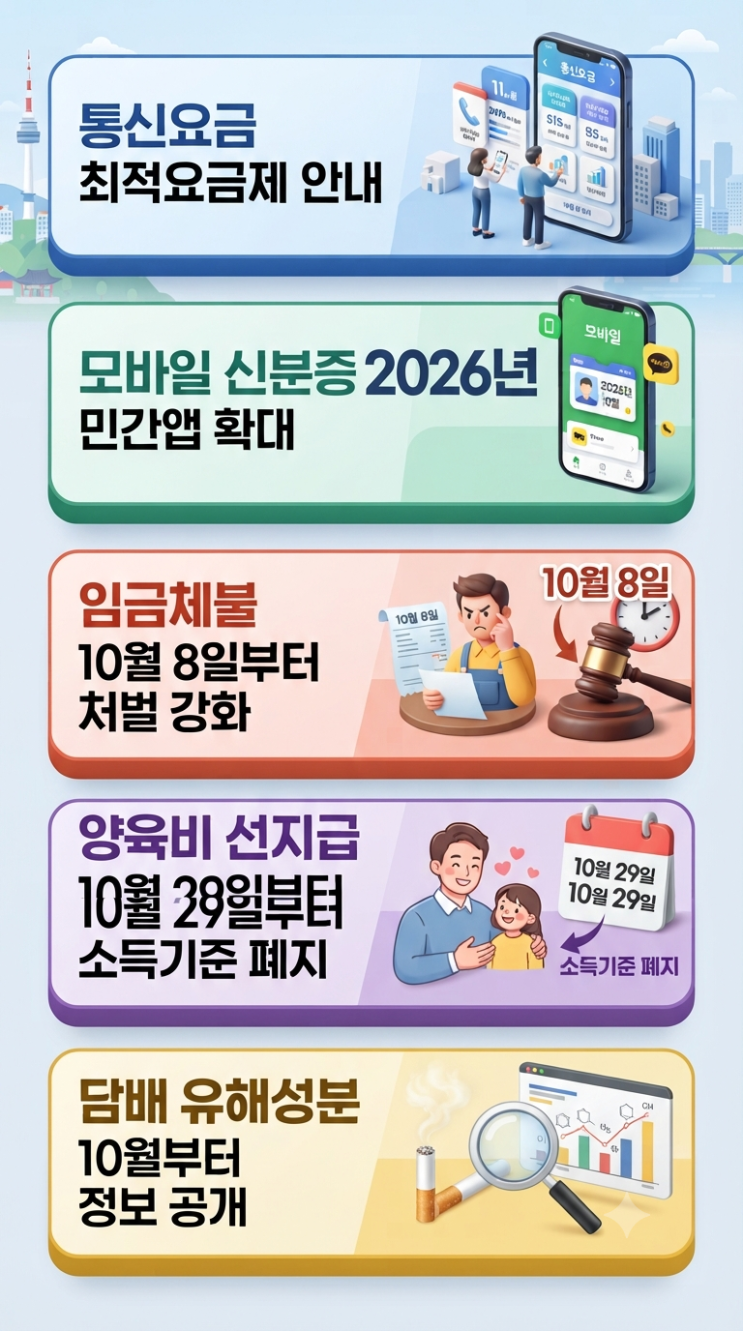 2026년 10월부터 달라지는 제도 총정리｜통신비·모바일 신분증·양육....