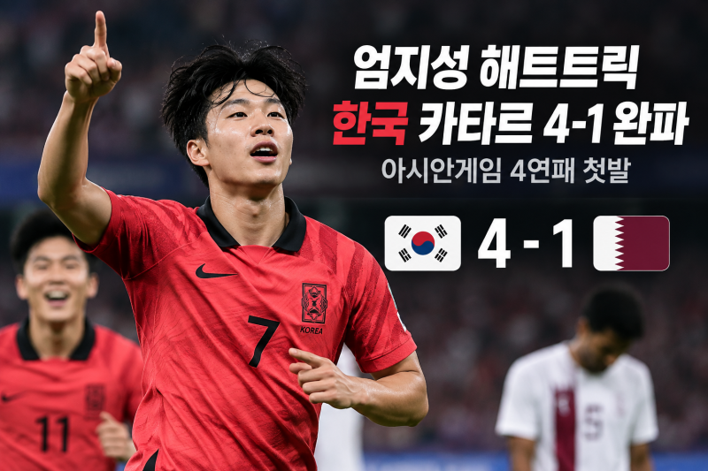 엄지성 해트트릭, 한국 카타르 4-1 완파…아시안게임 4연패 첫발