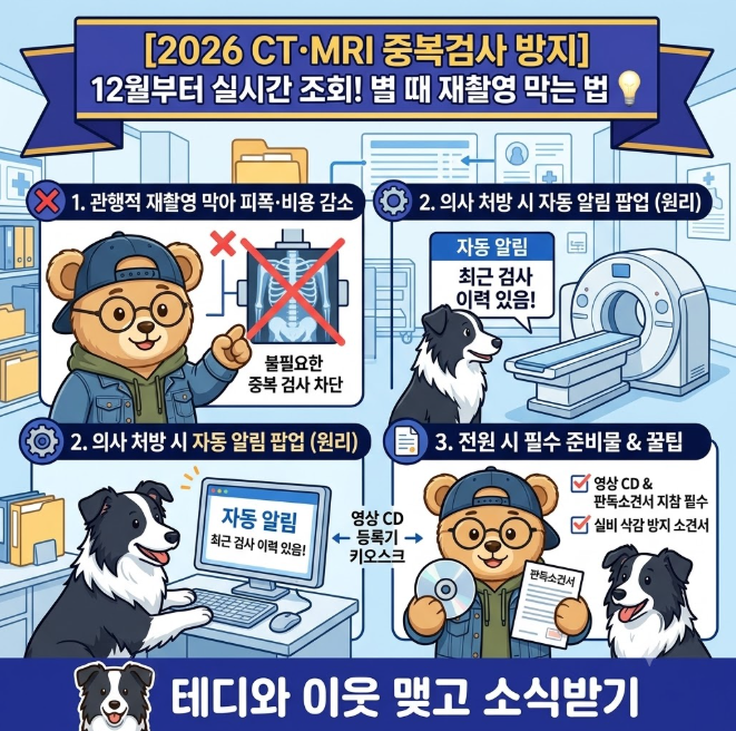 [2026 CT·MRI 중복검사 방지] 12월부터 실시간 조회! 병원 옮길 때 재촬영 막는 법