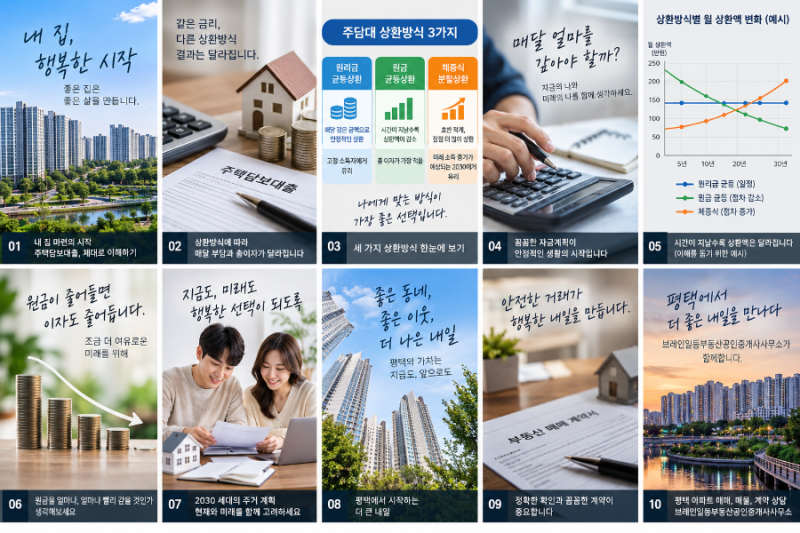 주담대 상환방식 3가지 비교｜원리금균등·원금균등·체증식, 무엇이 다를까? Mortgage Repayment M....