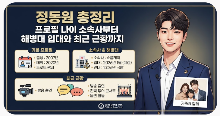정동원 프로필 나이 소속사부터 해병대 입대와 최근 근황까지 총정리
