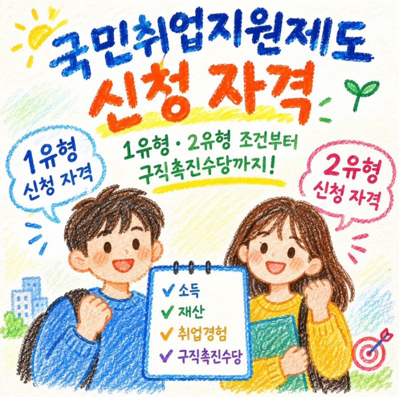 국민취업지원제도 신청 자격 총정리｜1유형·2유형 조건과 지원금