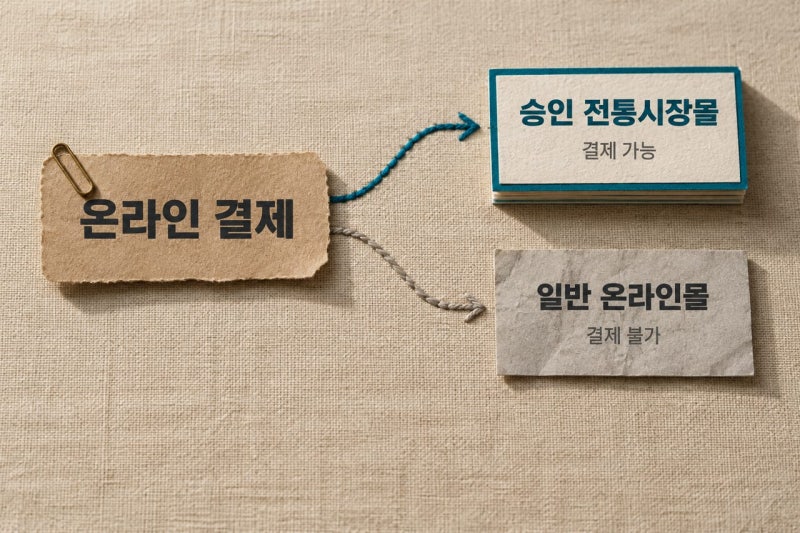 온누리상품권온라인사용처, 결제가 막히는 이유 3가지