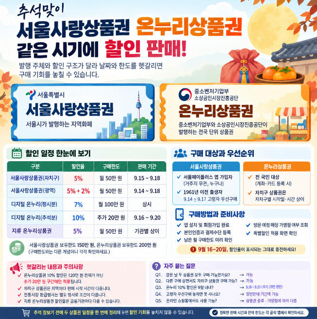 서울사랑상품권 온누리상품권 할인 일정 최대 10% 할인 받는 방법 총정리