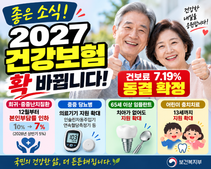 2027 건강보험료 동결 확정! 65세 이상 임플란트부터 병원비 지원까지 총정리