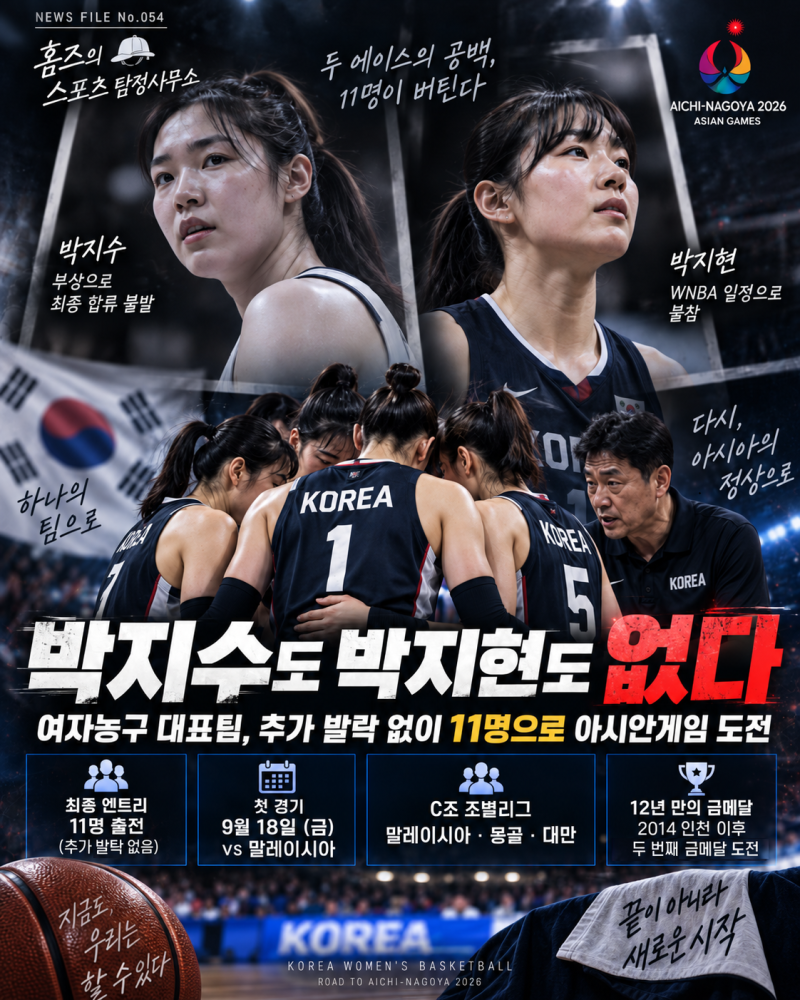 박지수도 박지현도 없다｜여자농구 대표팀, 추가 발탁 없이 11명으로 아시안게임 도전