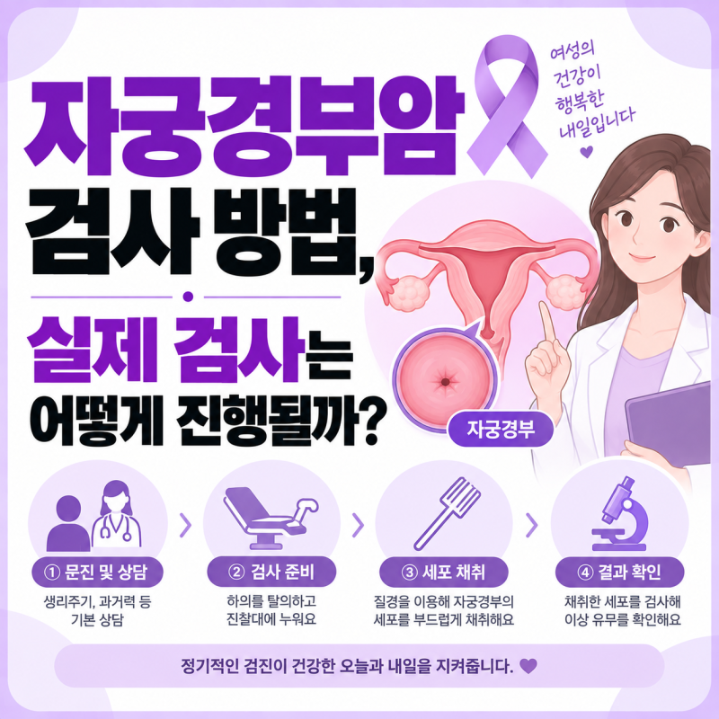자궁경부암 검사 방법, 실제 검사는 어떻게 진행될까?