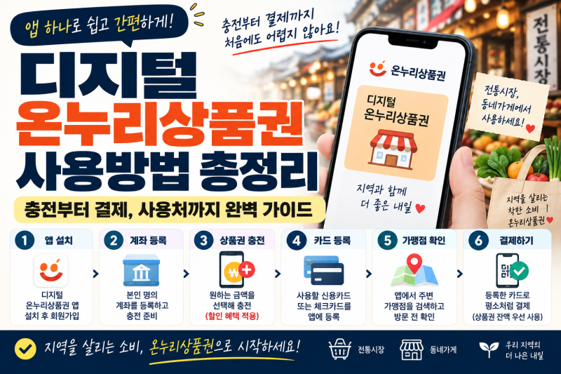 디지털온누리상품권 사용방법 총정리: 충전부터 결제, 사용처까지 완벽 가이드