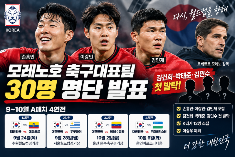 모레노호 축구대표팀 30명 명단 발표, 손흥민·이강인·김민재 포함·첫 발탁 3명 정리