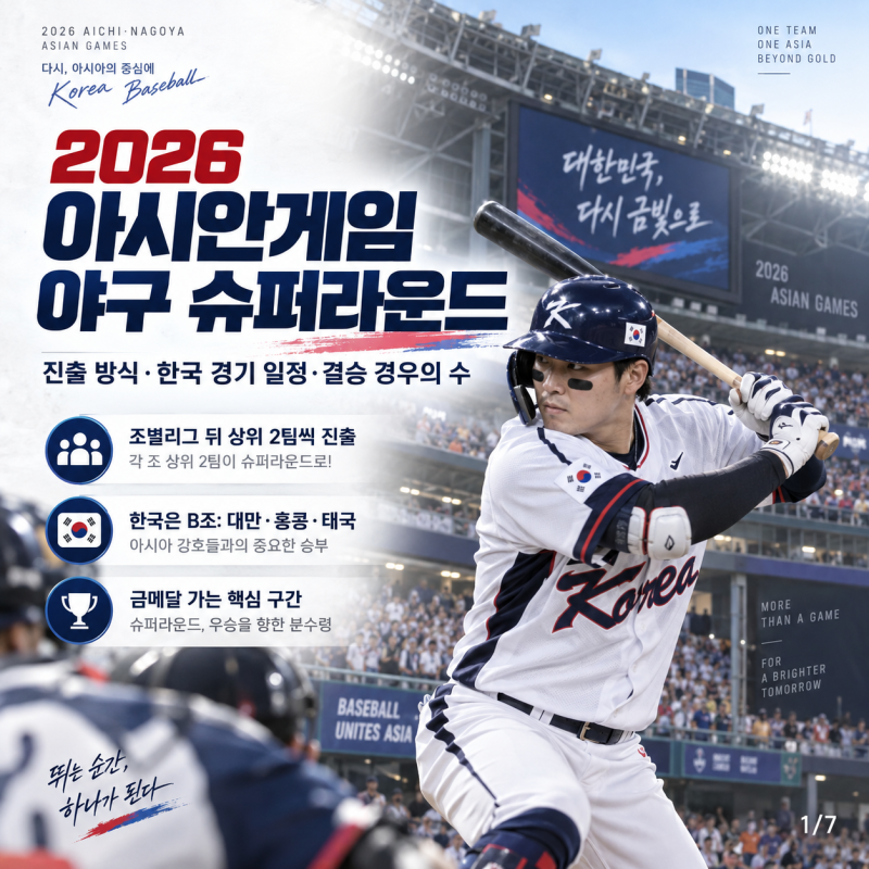 2026 아시안게임 야구 슈퍼라운드｜진출 방식·한국 경기 일정·결승 경우의 수